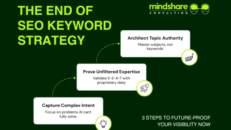 Future of SEO: Why is keyword strategy dead and authority network score will be king